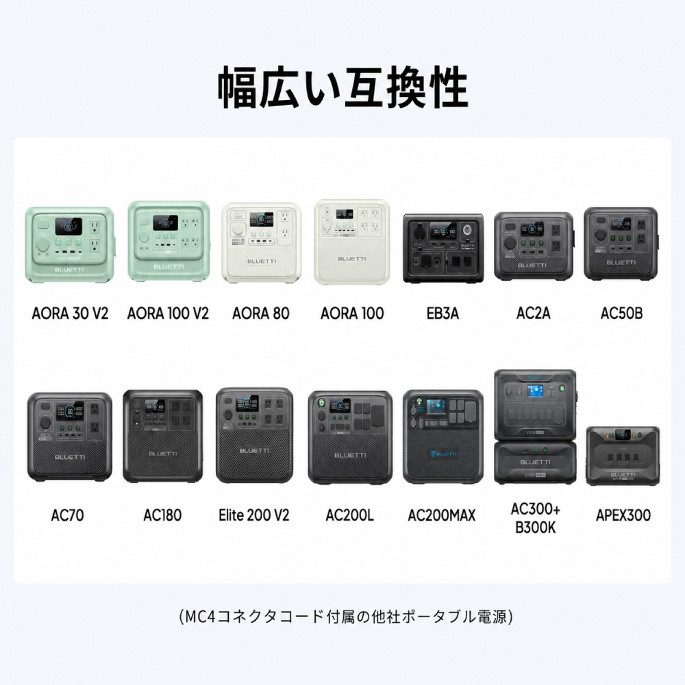 COZEO / BLUETTI PV100 ソーラーパネル 折り畳み ポータブル電源